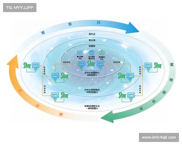 演进阶段中分布式算力节点全面下沉 支撑体育传播服务在低延时领域突破